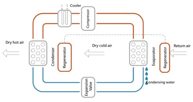 Heat Pump Sludge Dryer, Sludge Dewatering Machine, Sludge Drying Machine